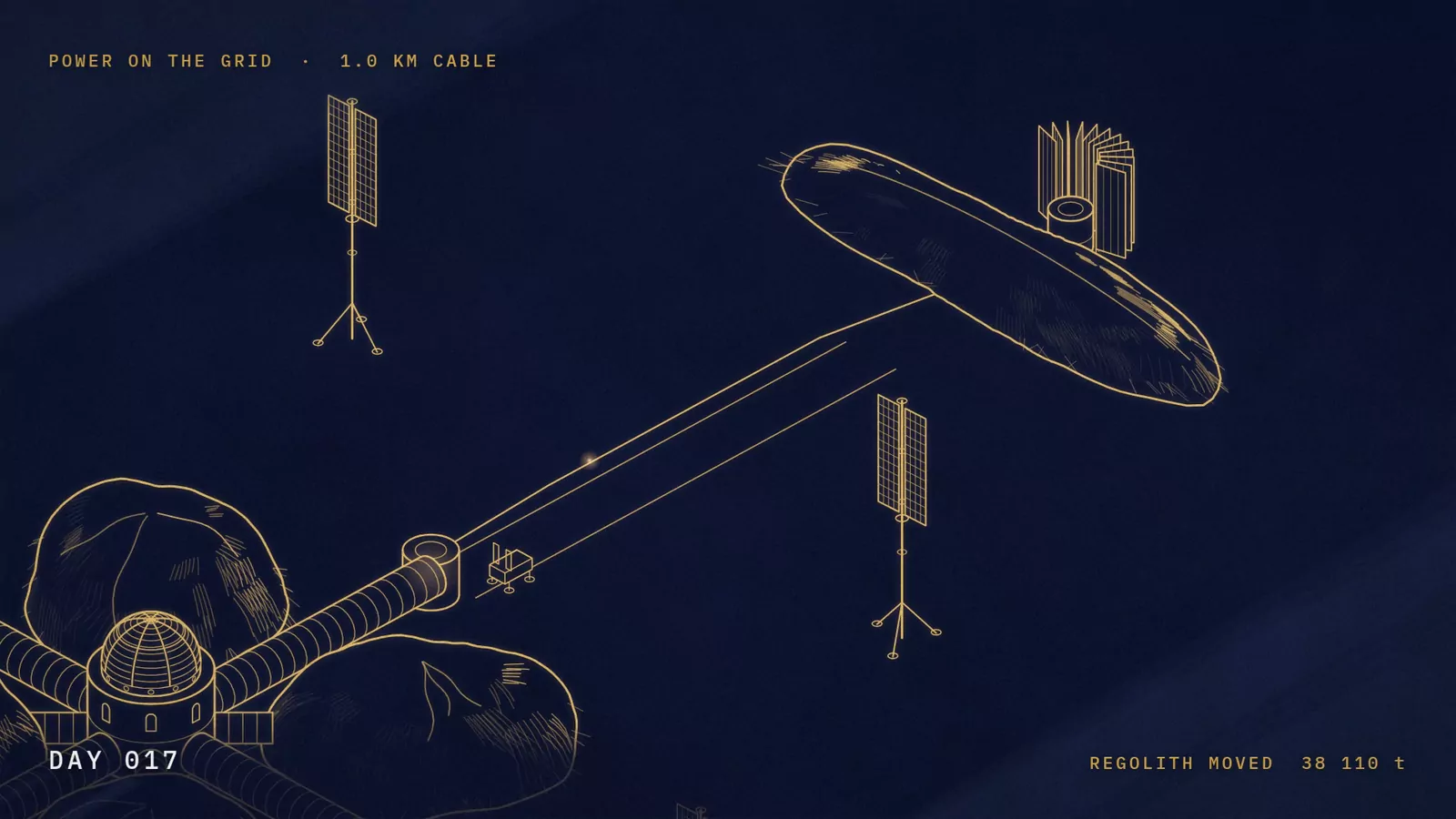 Gold line drawing on indigo: a long cable runs from the station's domes out to the reactor's fan of radiator panels, past two solar masts, DAY 017 in the corner.
